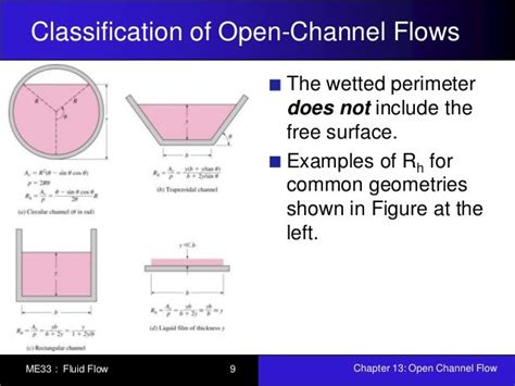 is an air chanel a square or circle|Open Channel Flow Calculator.